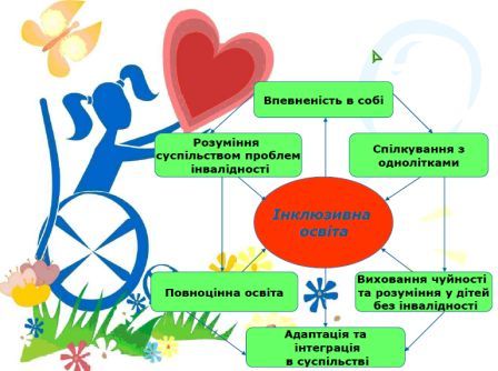 Тиждень інклюзивної освіти